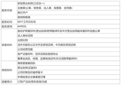 中外合資公司注冊與商務代理代辦服務全指南